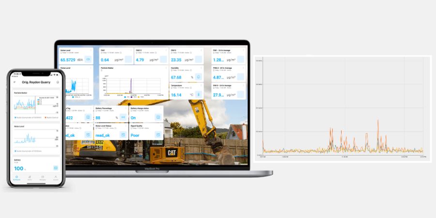 Vibration Platform data