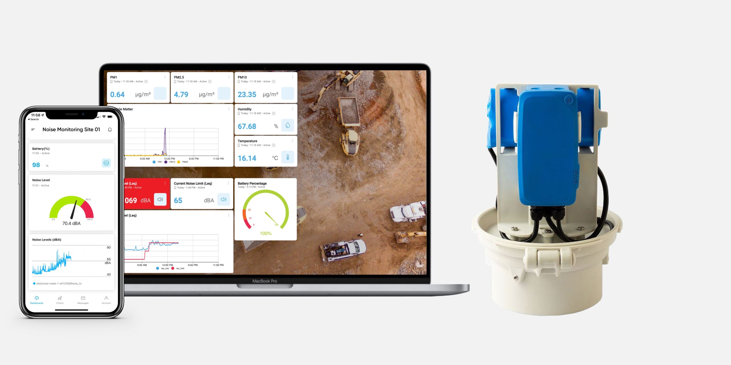 groudwater level system data